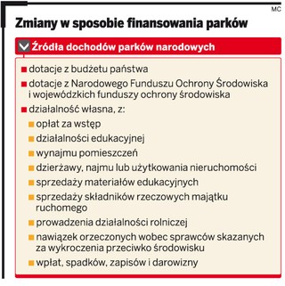 Parki narodowe podniosą opłaty za biwak i parking