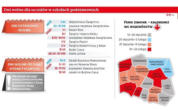 Dni wolne dla uczniów w szkołach podstawowych.jpg