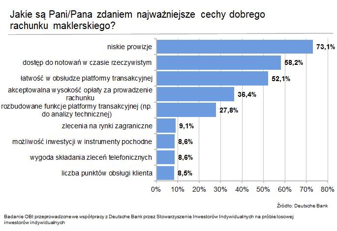 Najważniejsze cechy rachunku maklerskiego