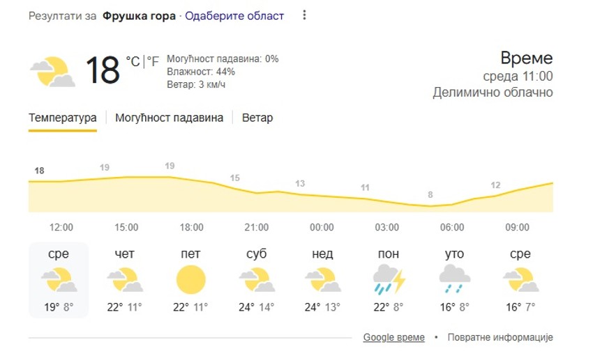 Fruška gora, vremenska prognoza za 8 dana