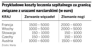 Turystyczny poradnik ubezpieczeniowy dla uprawiających sporty zimowe