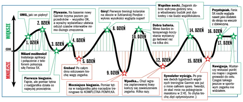 Zadowolenie