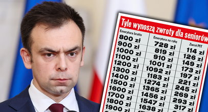 Skarbówka oddała już spore pieniądze. Trzeba uważać na haczyki [TABELA]