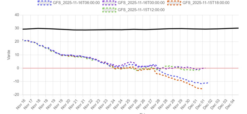 Stratosferski vetrovi i slabljenje polarnog vrtloga