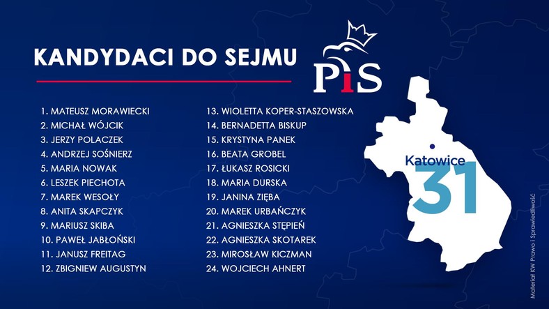 Wybory samorządowe 2019. PiS Okręg nr 31 Katowice