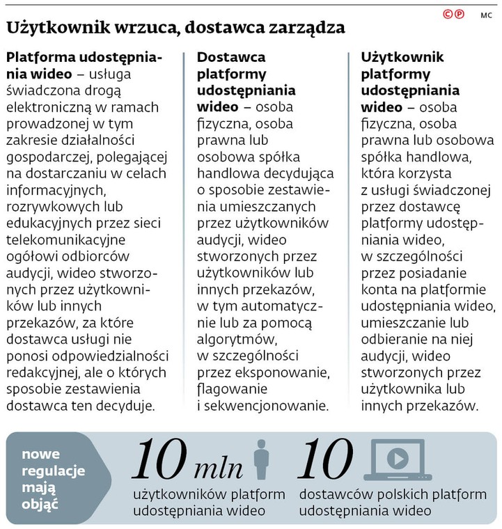 Użytkownik wrzuca, dostawca zarządza