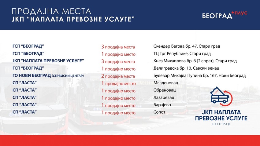 Trenutna prodajna mesta za kupovinu karata