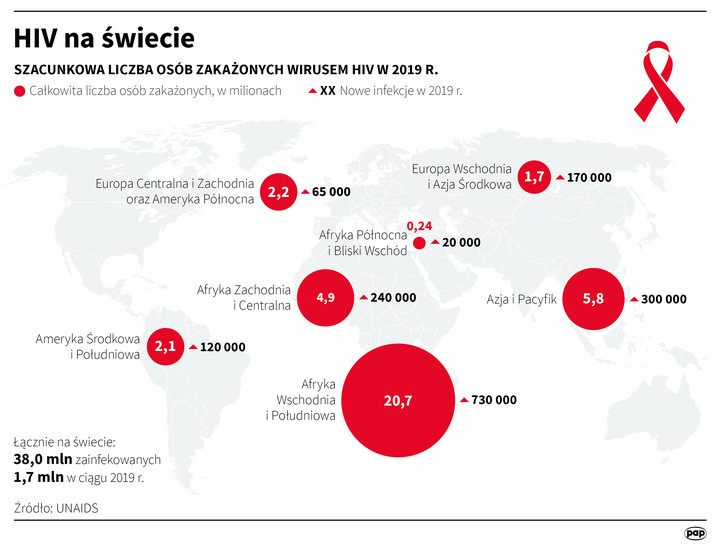 Wirus HIV na świecie