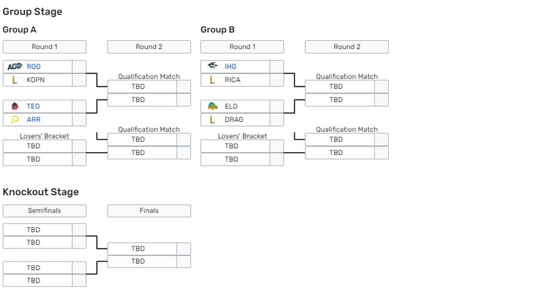 Trinity Force Puchar Polski bracket