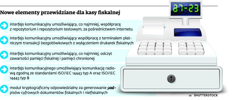 Nowe elementy przewidziane dla kasy fiskalnej