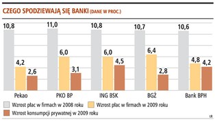 Będzie trudniej o podwyżki
