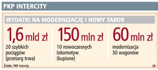 Polskim TGV nie pojedziemy na Zachód