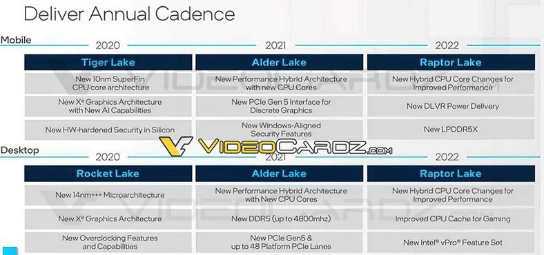 Intel Raptor Lake