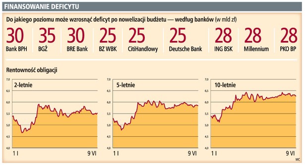 Finansowanie deficytu