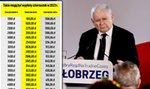 Kaczyński obiecuje czternastki co roku. Tyle mogą dostać seniorzy przed wyborami [TABELA]