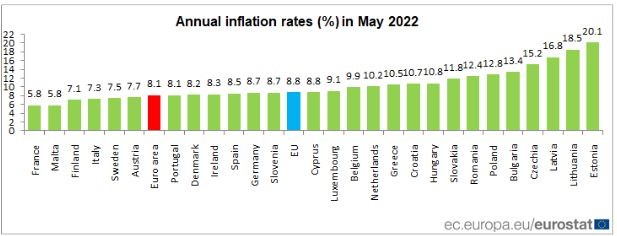 Inflacja w maju w krajach UE. Źródło: Eurostat