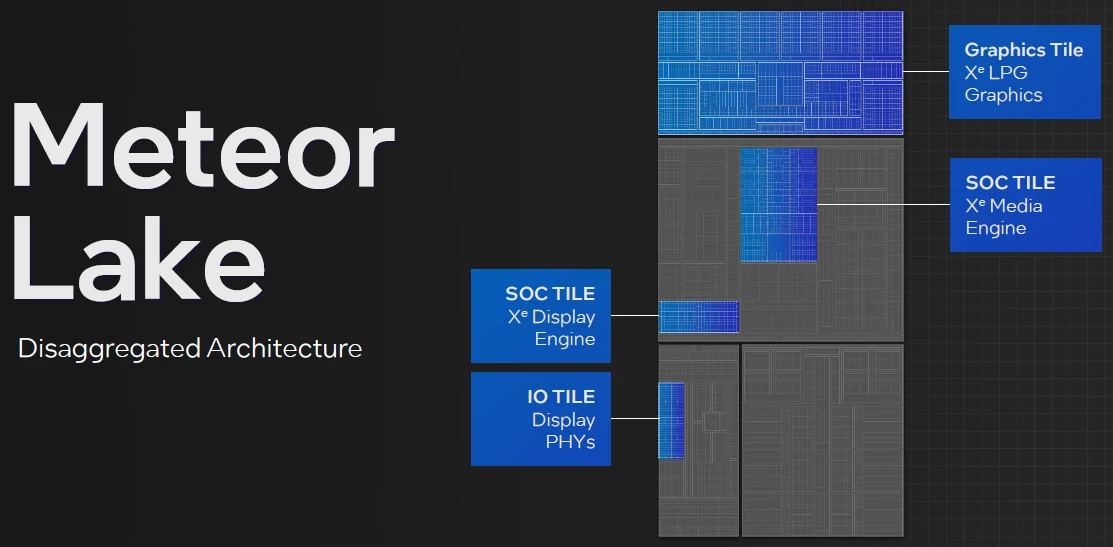 Różne elementy odpowiedzialne za wyświetlanie grafiki zostały w Meteor Lake'u rozdzielone pomiędzy trzy chiplety.