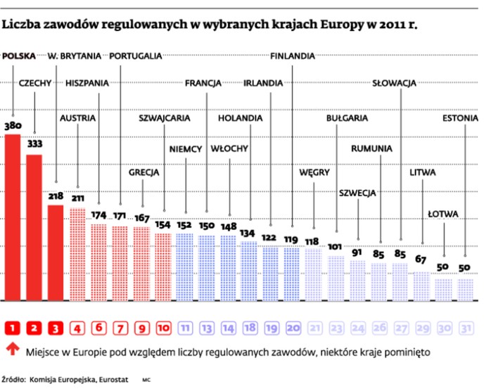 Liczba zawodów regulowanych w wybranych krajach Europy w 2011r.