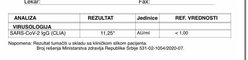 Minja Miletić - antitela