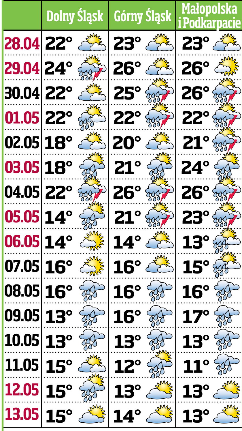 Pogoda na majówkę: będzie w kratkę