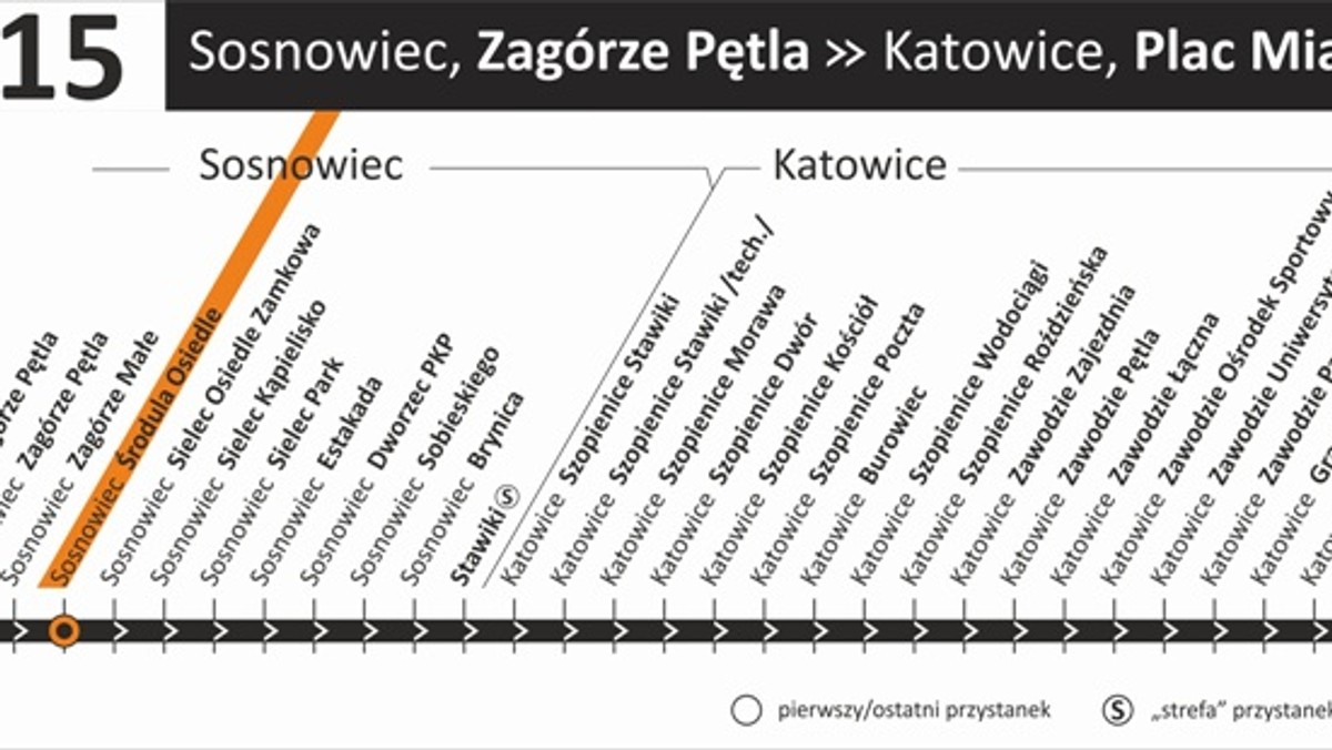 Spółka Tramwaje Śląskie podjęła decyzję o wyborze klasycznej wersji tablic kierunkowych, jakie pojawią się w nowych tramwajach.