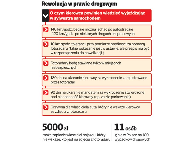 Sądny dzień dla kierowców! Oto bezlitosny plan policji