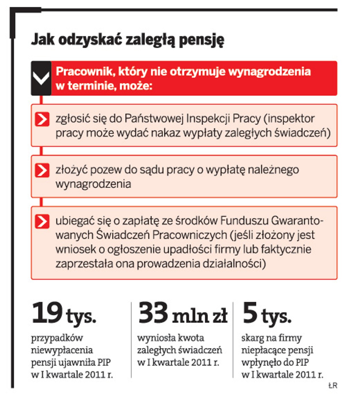 Jak odzyskać zaległą pensje