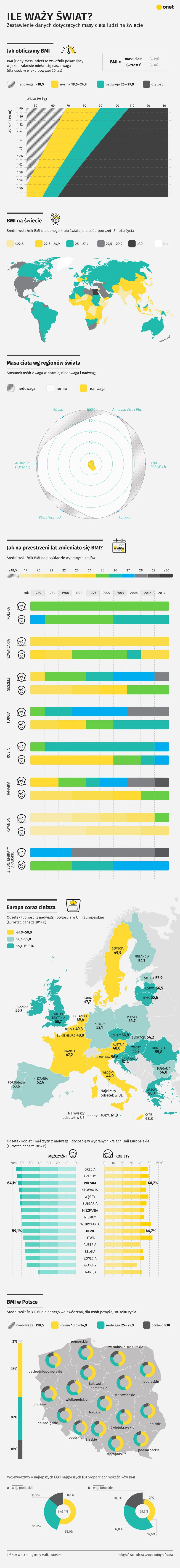 Ile waży świat? [INFOGRAFIKA]