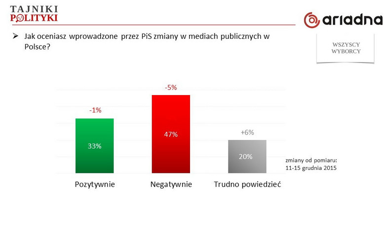 Ocena zmian w mediach, fot. www.tajnikipolityki.pl