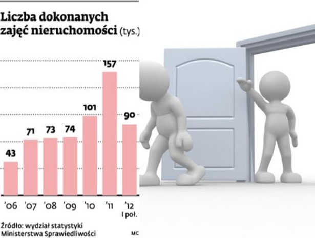 liczba dokonanych zajęć nieruchomości