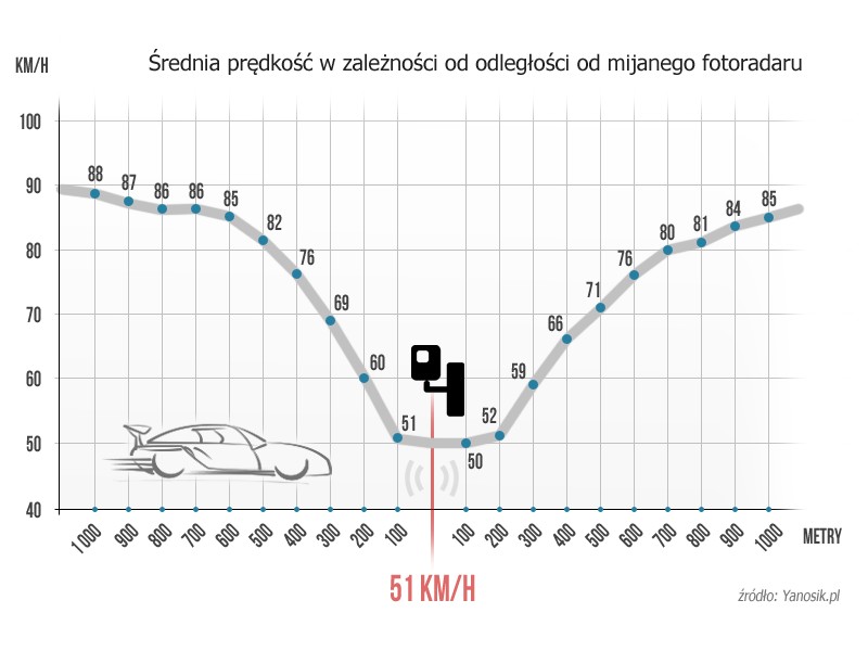 Fotoradary przyczyną zagrożeń?