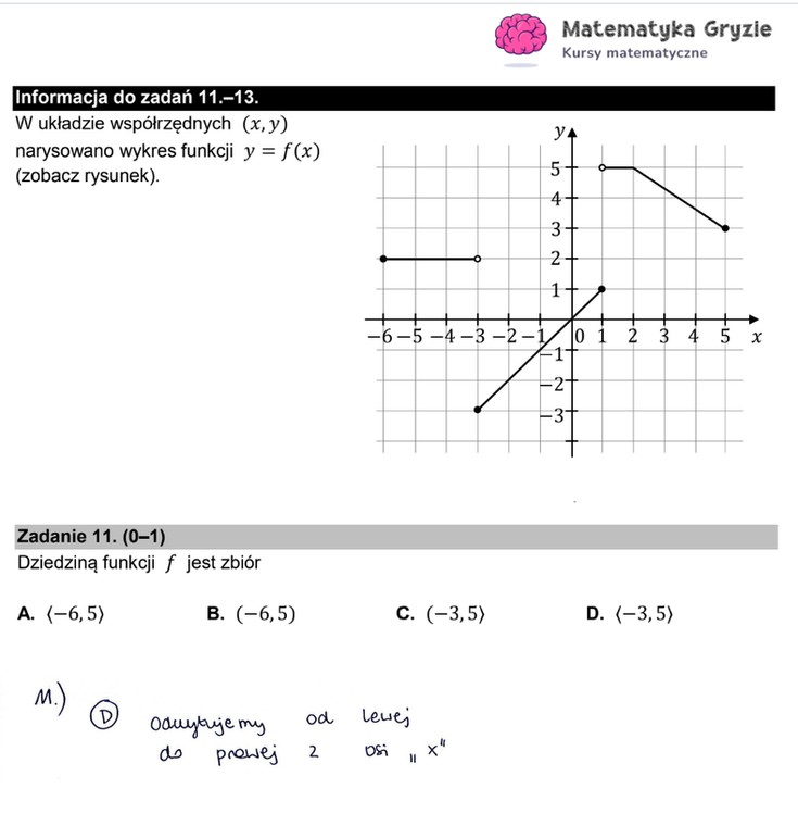 Arkusz CKE i odpowiedzi. Matematyka, poziom podstawowy formuła 2015 - zadanie 11