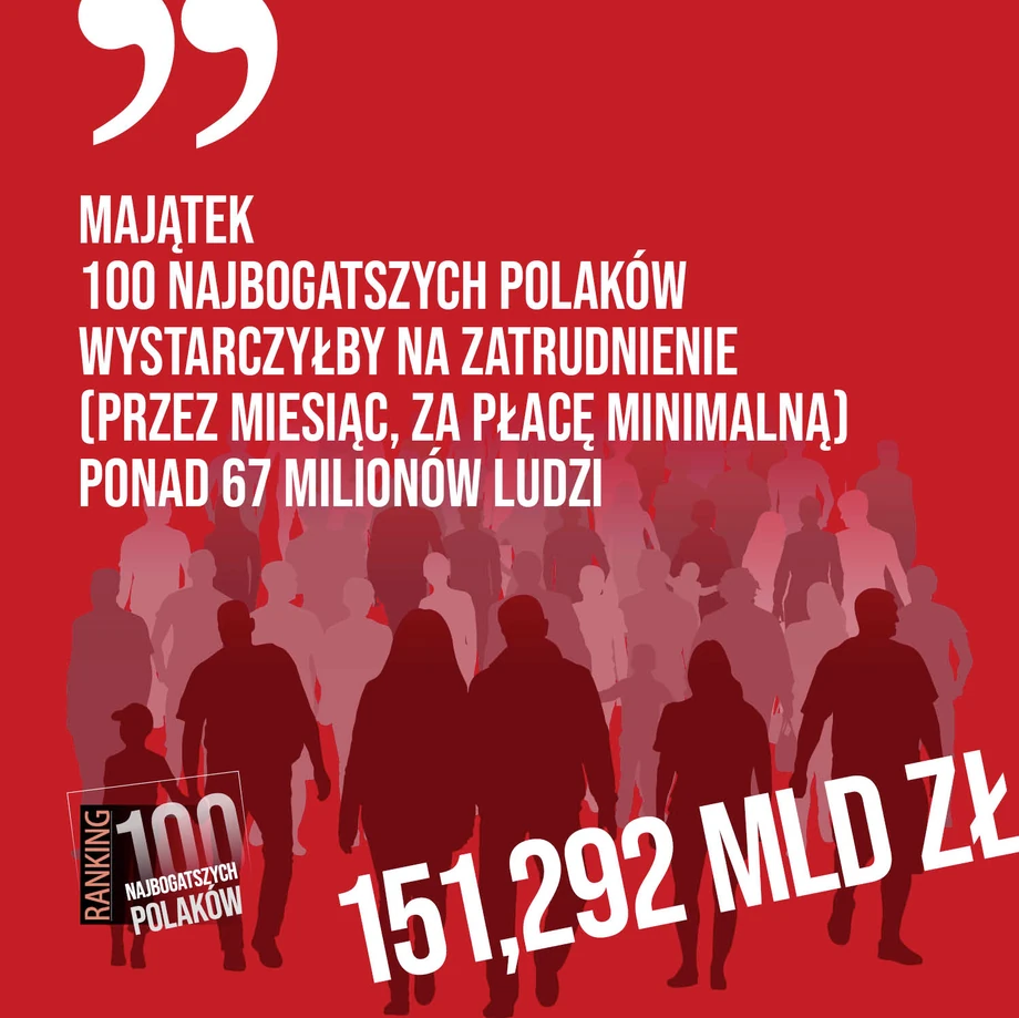 Lista 100 Najbogatszych Polaków