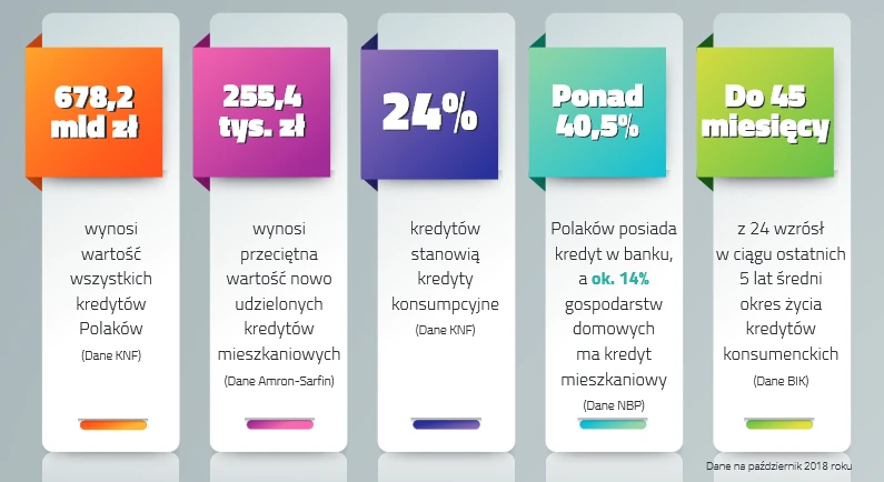 Raport ZBP „InfoKREDYT: Oszczędzanie i Kredytowanie Polaków” 