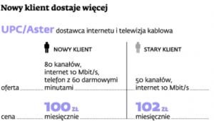 Nowy klient dostaje więcej