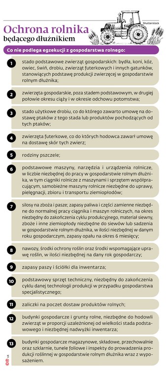 Ochrona rolnika będącego dłużnikiem