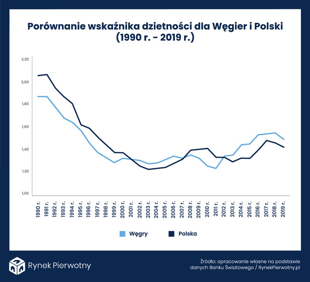 Wskaźnik dzietności