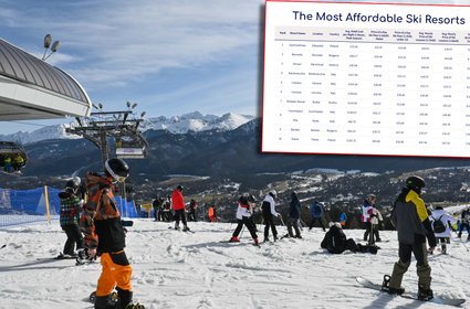 Zakopane kusi... taniością. Zaskakujący ranking zagranicznego serwisu