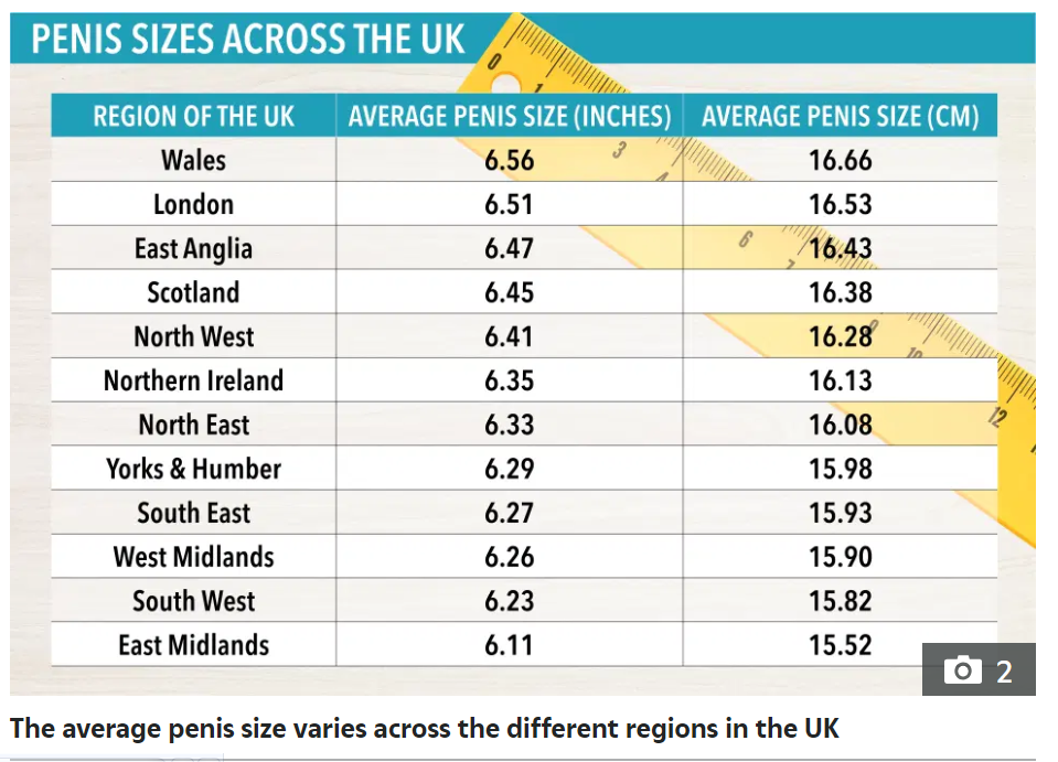 Pennis 15 cm How Big