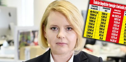 Seniorze! Sprawdź, jak się zmieni twoje 500+