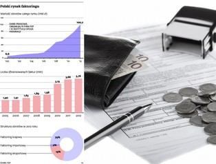 Faktoring: niezapłacone faktury wciąż dają zyski, ale nadchodzi spowolnienie