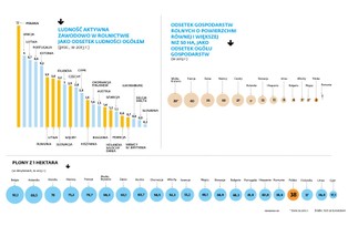 Rola tylko dla rolników. Dla wielu Polaków już nie