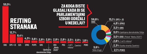 Istraživanje agencije 