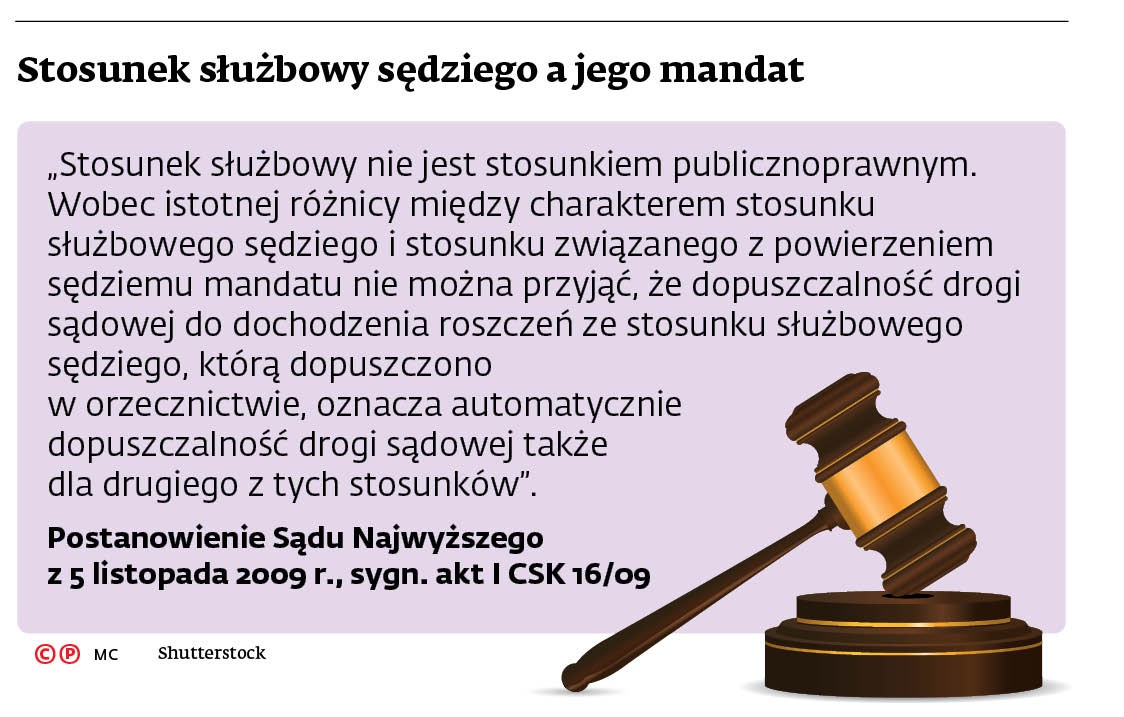 Stosunek służbowy sędziego a jego mandat