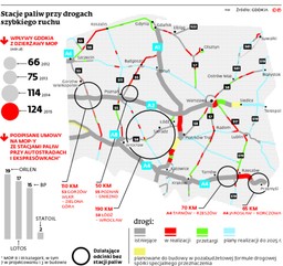 Jazda polską autostradą: Szybka, ale bez tankowania