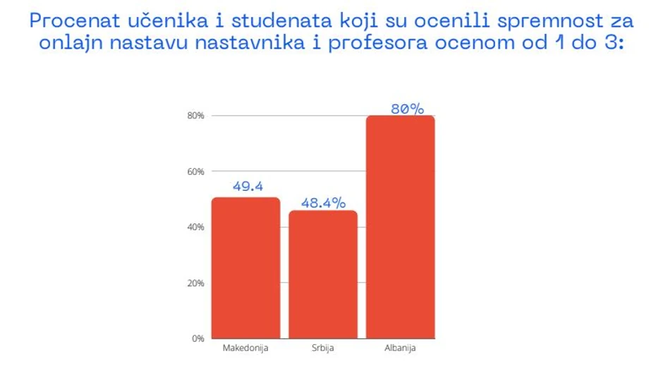Analiza: Obrazovanje tokom perioda COVID-19