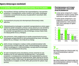 Pracodawca rozwiązał umowę niegodnie z prawem? Możesz ubiegać się o odszkodowanie cywilne