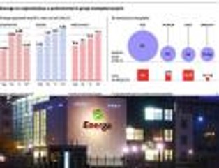 Akcje pracownicze Energi: szanse na złoty interes są znikome