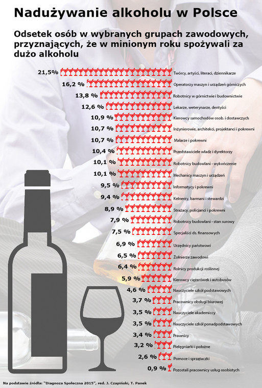 infografika alkohol w Polsce