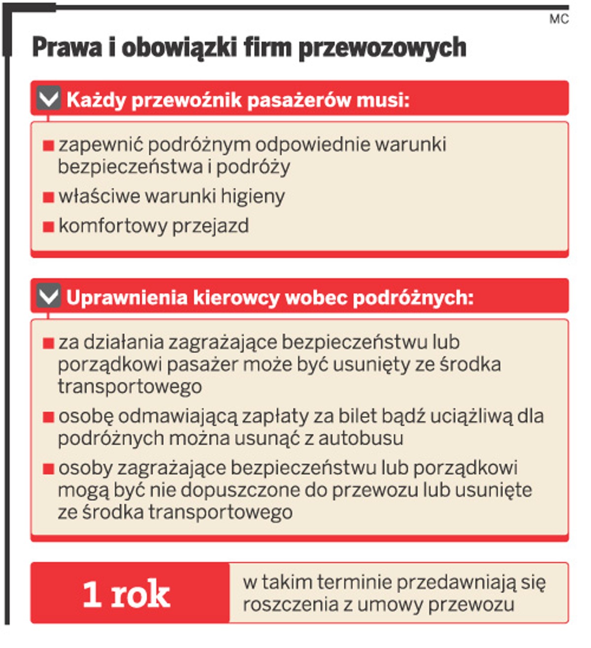 Prawa i obowiązki firm przewozowych